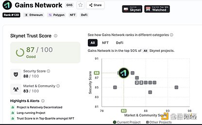 去中心化衍生品大变局：Gains Network来势汹汹，GMX迎来最强对手