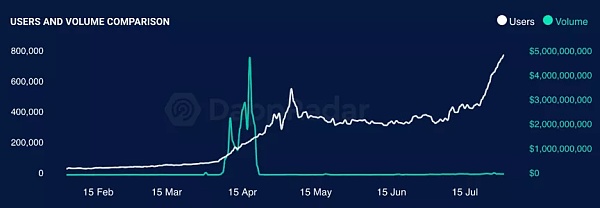 王者荣耀营收被超？GameFi掀起的Play to Earn淘金巨浪