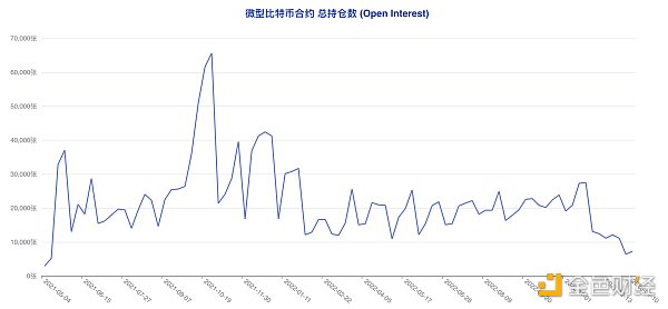 揭秘本轮大涨前市场动向 大型机构与散户实现双赢