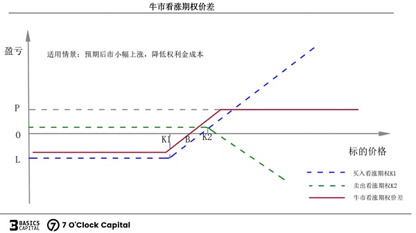 链上期权 迈入非线性加密衍生世界的窄门