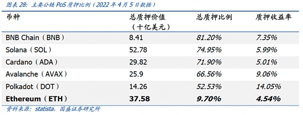 大转换：以太坊合并 从显卡跌价说起