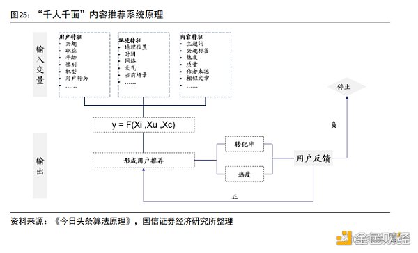 AIGC 行业专题报告：从 AI 技术演进看 AIGC