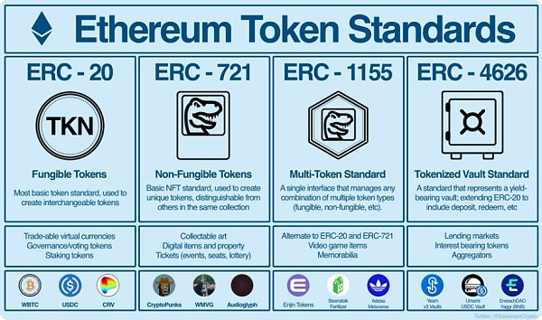 ERC-20、ERC-721、ERC-1155、ERC-4626 和可组合性