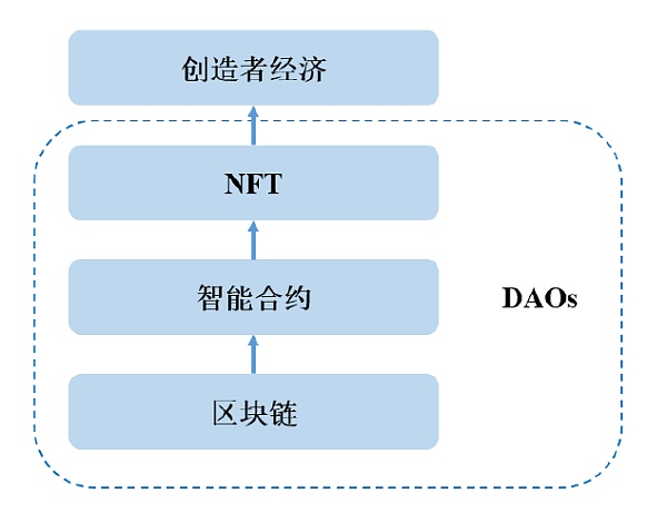 当元宇宙遇上Web3.0企业会遇上哪些机会？