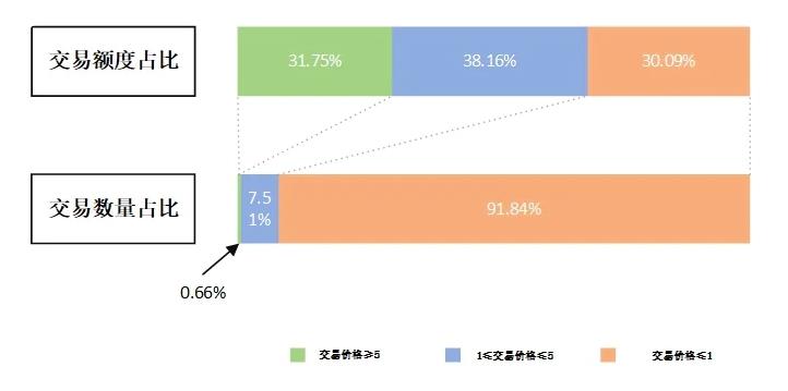 ENS深度分析：龙头地位不可撼动，但缺少代币赋能机制