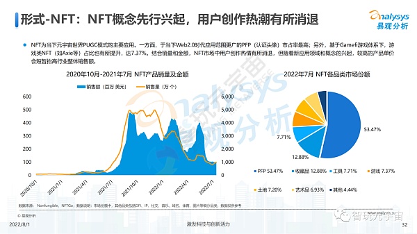 游戏元宇宙发展趋势展望分析