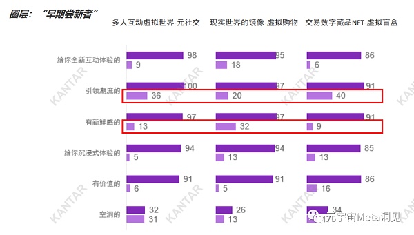 眼花缭乱的元宇宙产品概念 哪个消费者更有感？