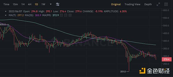 <b>金色观察｜涉嫌洗钱、SEC调查BNB？币安一一回应</b>