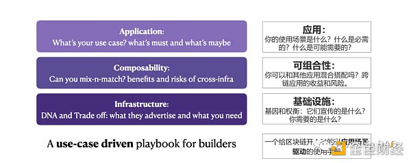 从以太坊到Aptos，谁能找到“三角难题”的终极答案？