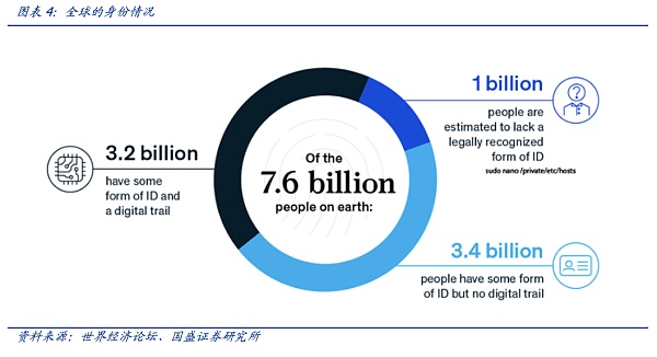 DID与灵魂绑定：元宇宙的信用基石