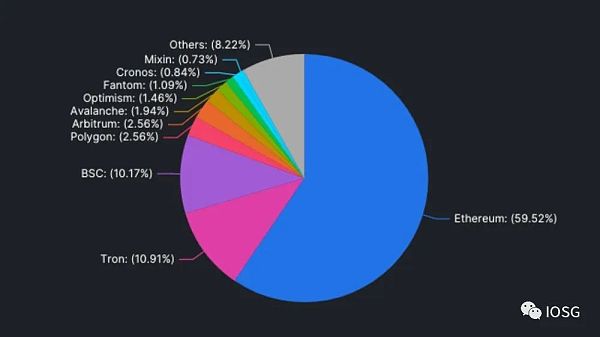 ZK 跨链通信协议：安全低成本构建全链 DApp 的未来