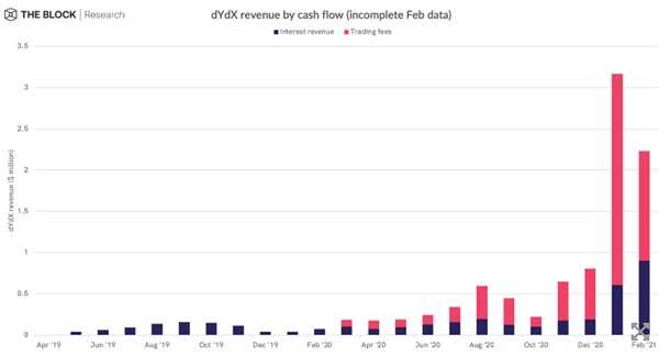 对比11个DeFi协议收入机制 代币持有人主要有三类收入