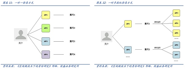 DID与灵魂绑定：元宇宙的信用基石