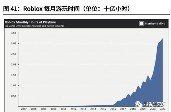 元宇宙行业深度研究报告：下一代沉浸式互联网