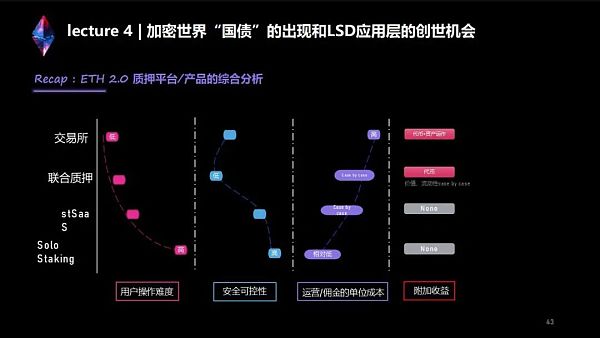 全网最全：两万字系统讲解LSD生态