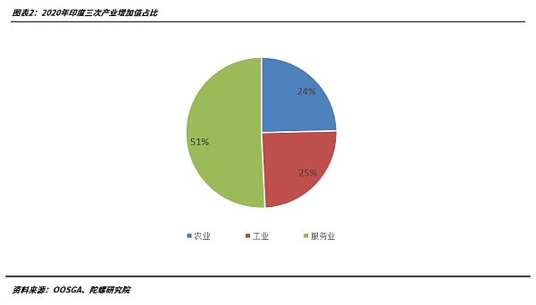 Web3 在印度先起飞？