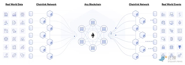 Chainlink 能否成为最安全的加密货币？