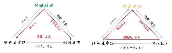 加密世界破圈寻找价值支撑 NFT能否推动加密世界通向