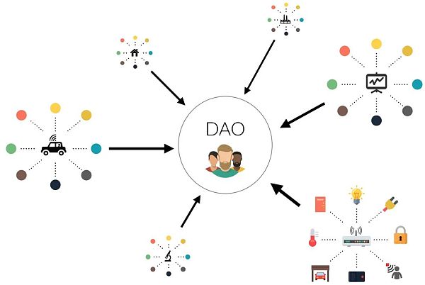 从实例来看 DAO：权力分散的伟大尝试