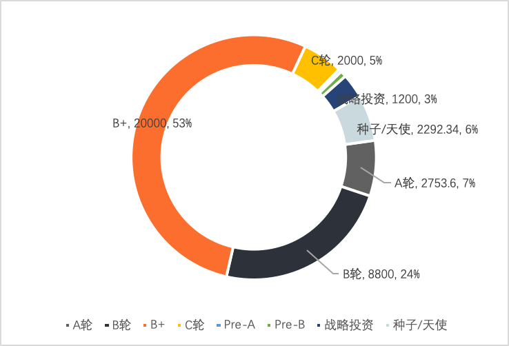 2022年Q1全球区块链投融资季报：美国的融资金额占融资总额的近44% 中国占比为1.91%