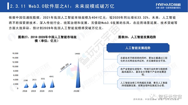 Web3.0：人人都是内容拥有者？