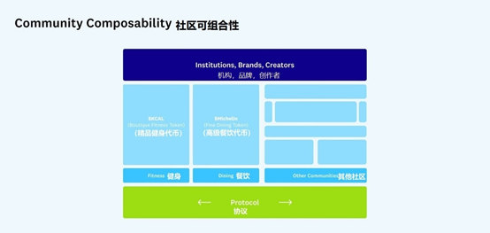 社区可组合性能够帮助 Web2 用户进入 Web3 吗？