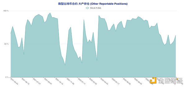 揭秘本轮大涨前市场动向 大型机构与散户实现双赢