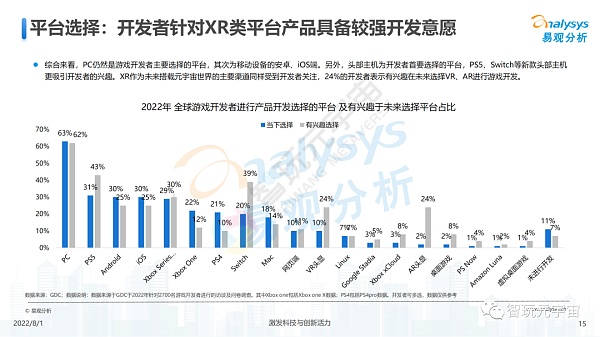 游戏元宇宙发展趋势展望分析