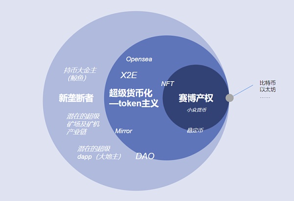 Web3.0：一场“赛博资本主义”的谎言