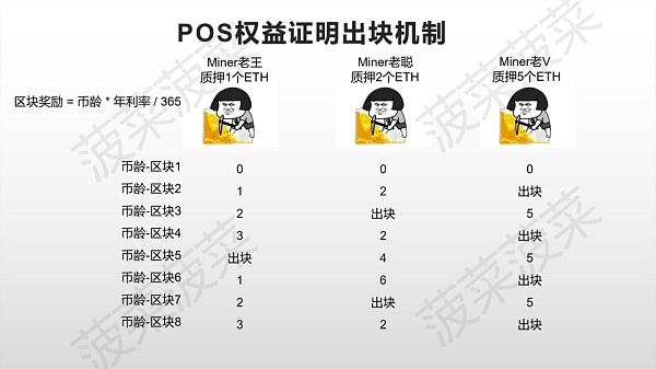 历史重演？详解以太坊2.0与硬分叉