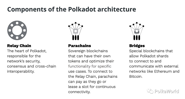 Polkadot vs Ethereum：互补还是对抗？