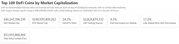 金色Web3.0日报 | Aave上线V2到V3的头寸迁移工具