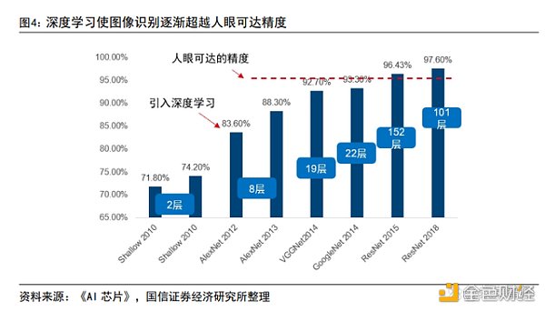 AIGC 行业专题报告：从 AI 技术演进看 AIGC