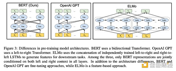 ChatGPT：OpenAI的技术「执拗」与「豪赌」