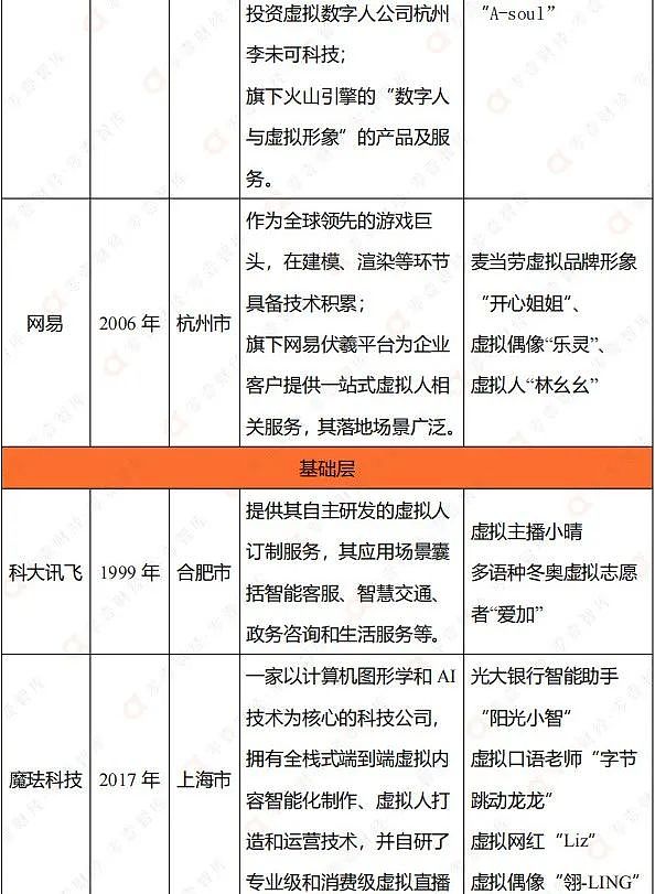 虚拟数字人TOP50排行榜