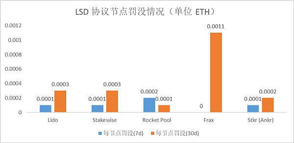 数据解读以太坊质押赛道