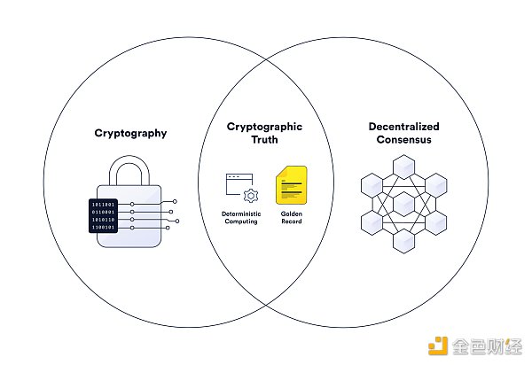 DAO 与 Web3 治理的复杂性