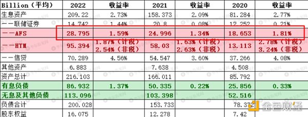 仔细扒一扒硅谷银行的问题究竟在哪