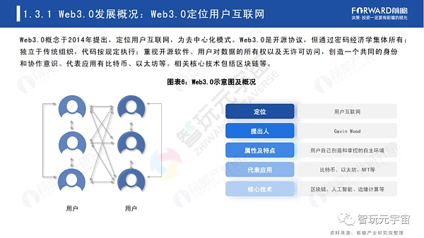 Web3.0：人人都是内容拥有者？
