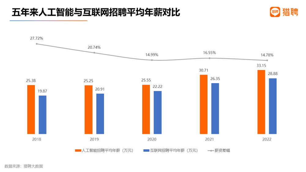 中国式ChatGPT“大跃进”