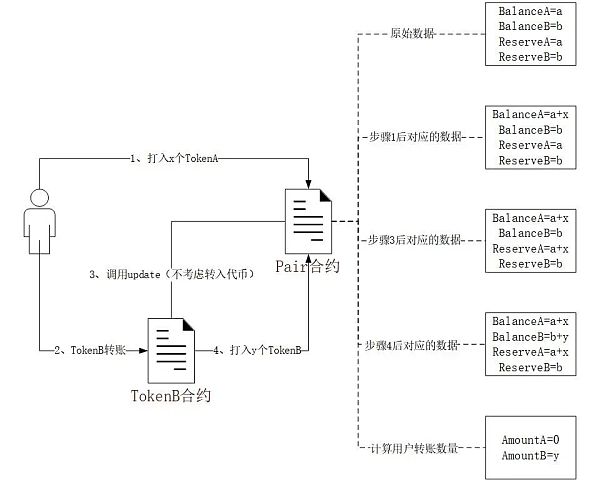 通缩代币相关安全问题 教你如何完美避坑