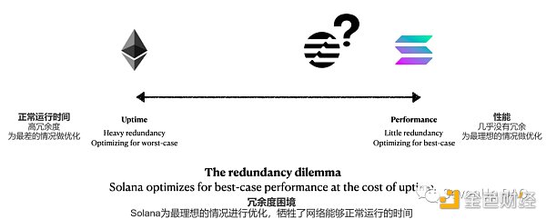 从以太坊到Aptos，谁能找到“三角难题”的终极答案？