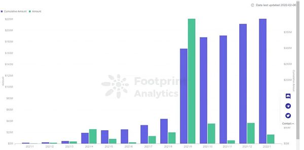 SocialFi 1.0 到 2.0 的现状、观察、思考与畅想