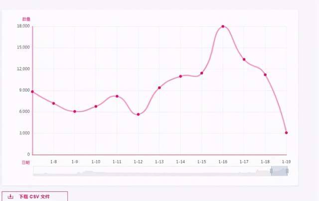 社区观点：Polkadot是“伪需求”吗？