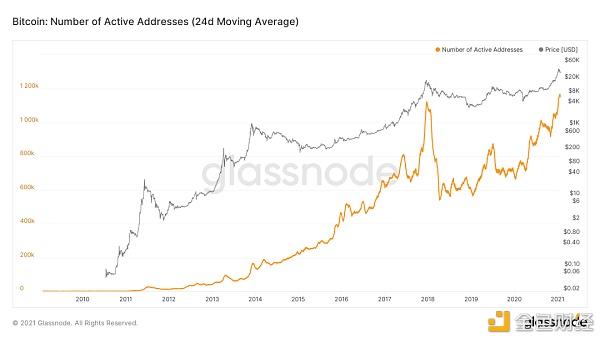 3年业务翻数十倍 Amber Group凭何让加密金融大众化？