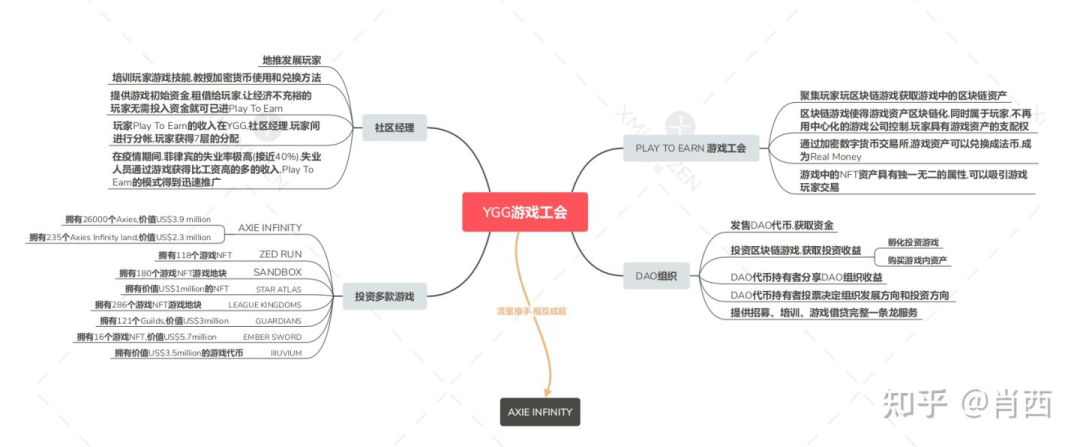 5分钟了解DAO的发展史及标志性实例