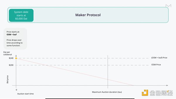 链上链下双管齐下：万字剖析 MakerDAO 终局形态的两大新产品