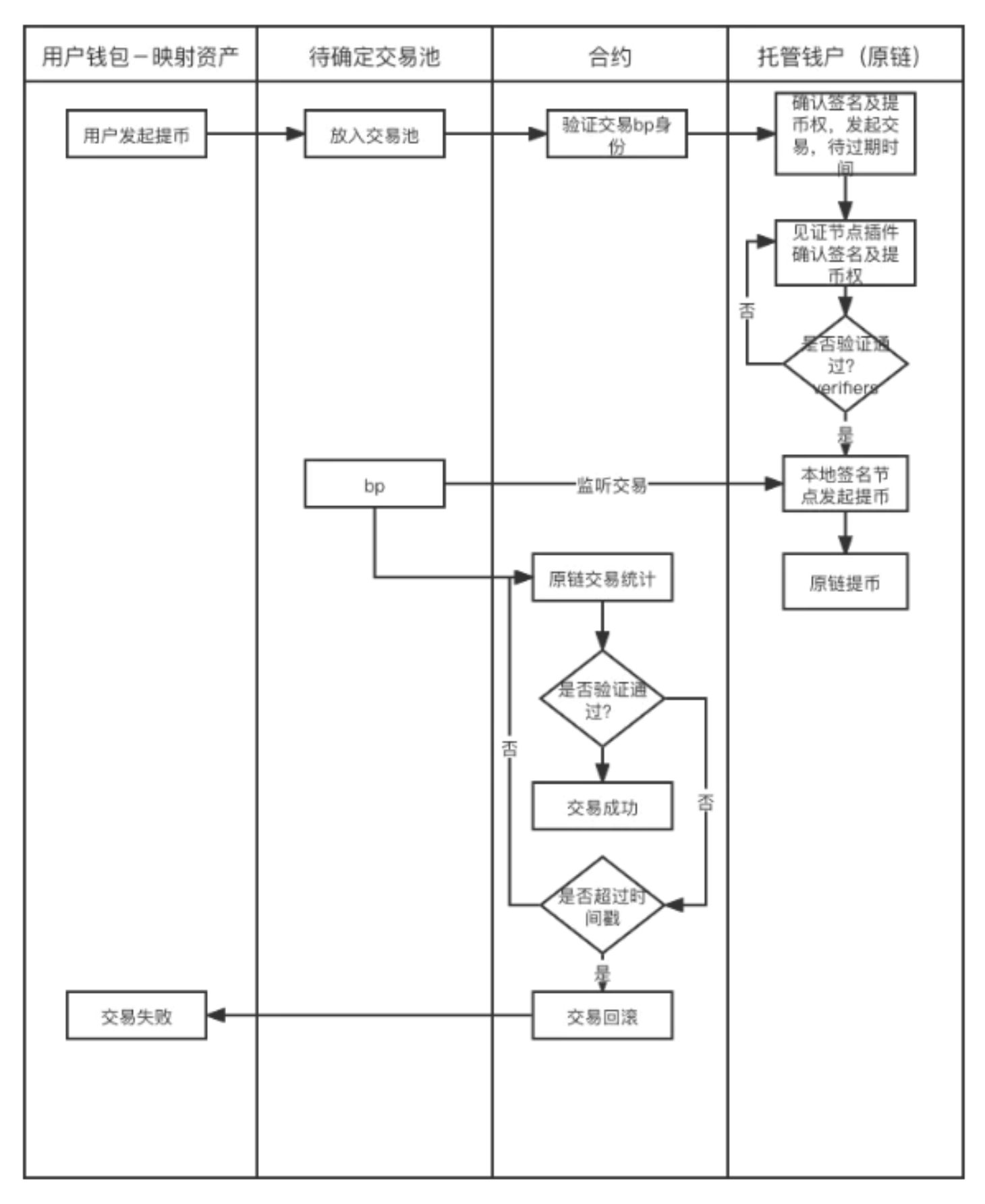 跨链桥为什么会有这么多低级事故？