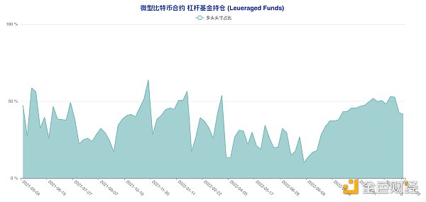 揭秘本轮大涨前市场动向 大型机构与散户实现双赢