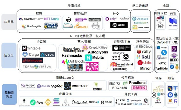 元宇宙系列之Web3.0：新范式开启互联网新阶段